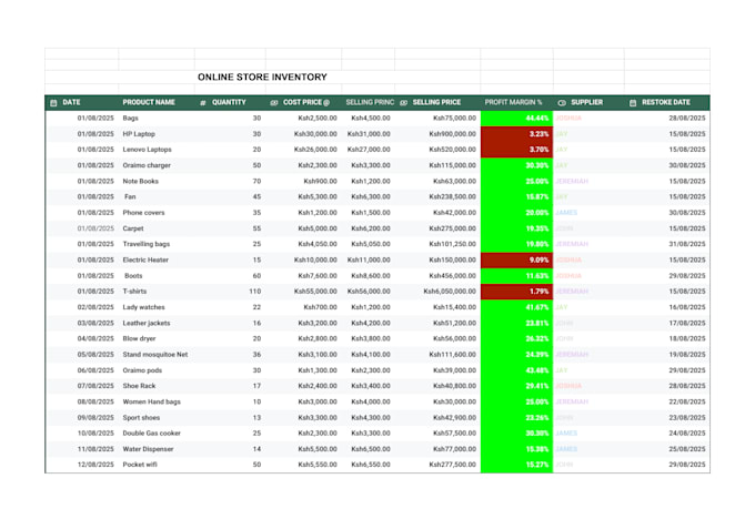 google sheets inventory tracker
